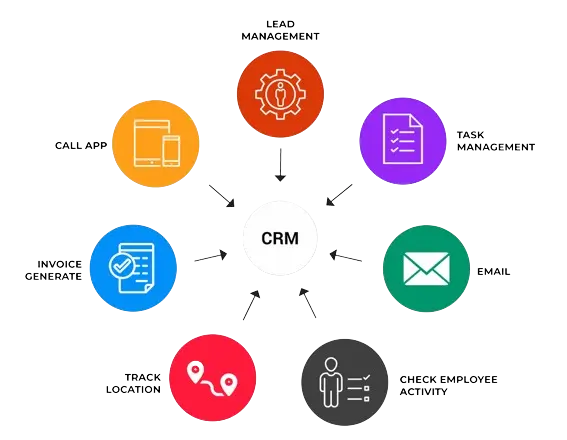 Content Management System